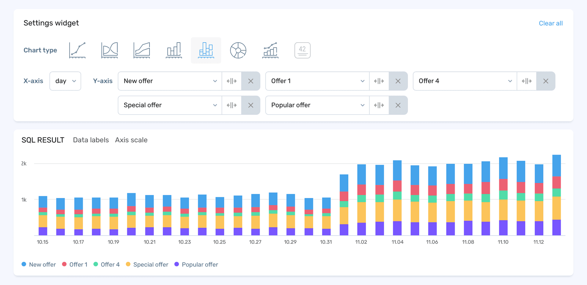 Build detailed queries and reports