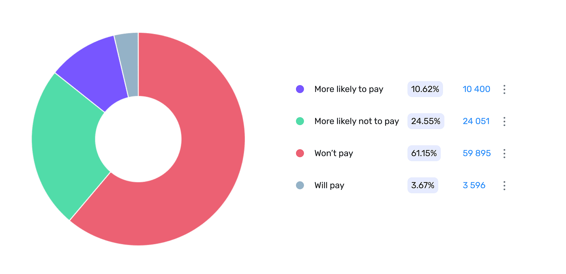 Predict and grow revenue faster with AI analytics