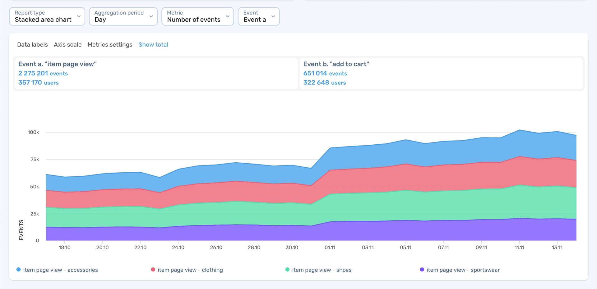 Understand user journeys and actions