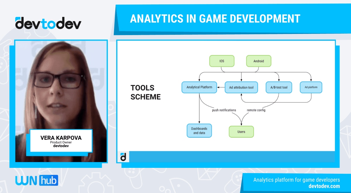 Analytics in Game Development Analytics in Game Development