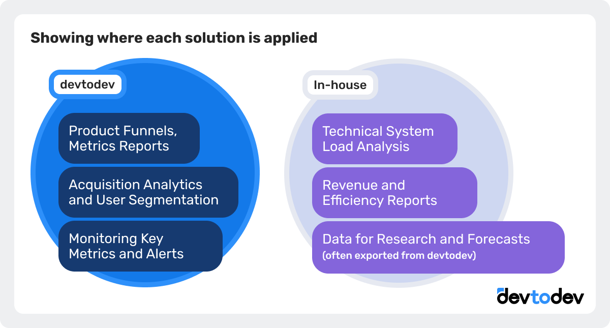 showing where each solution applied