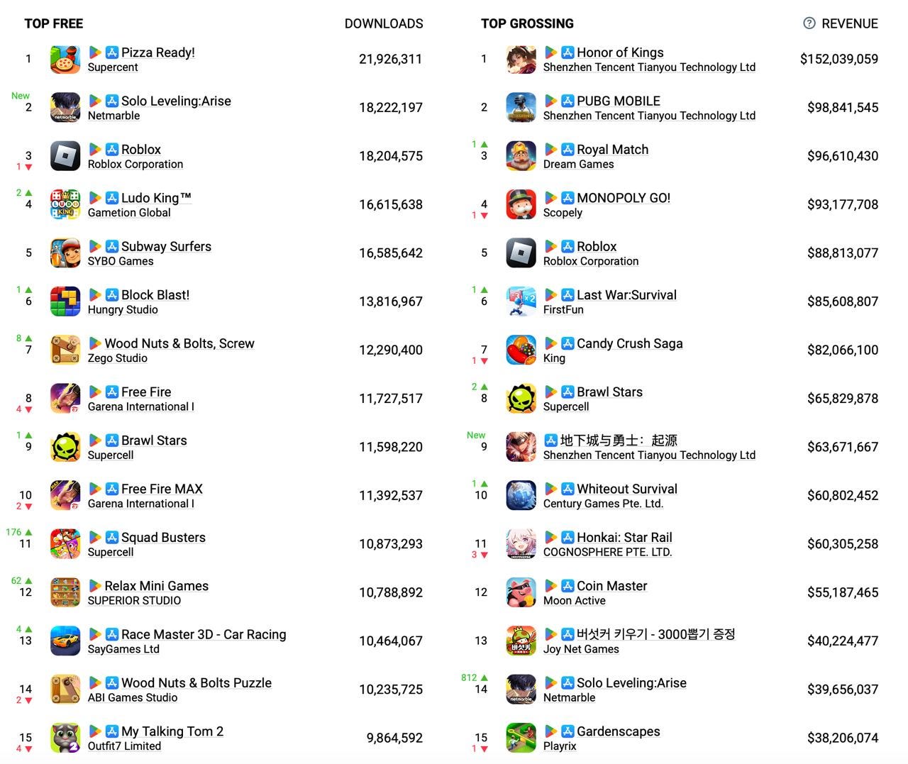 1 devtodev - Game Market Overview June 2024