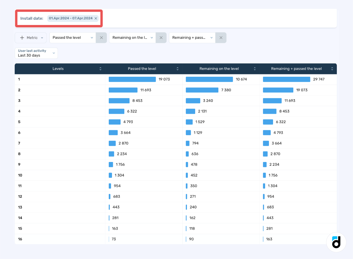 Analyzing Match-3 Games With devtodev