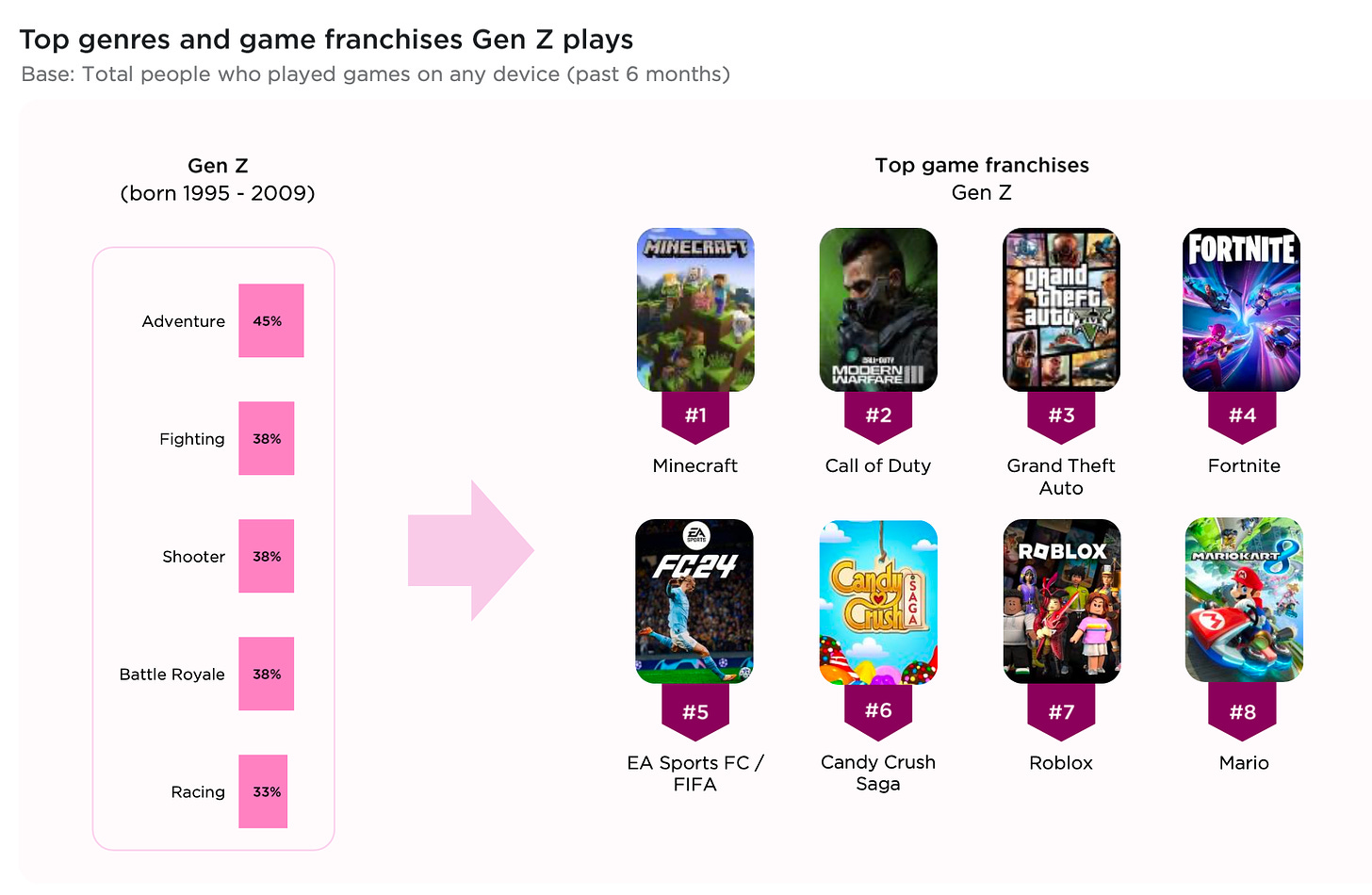 10 devtodev Game Market Overview July 2024