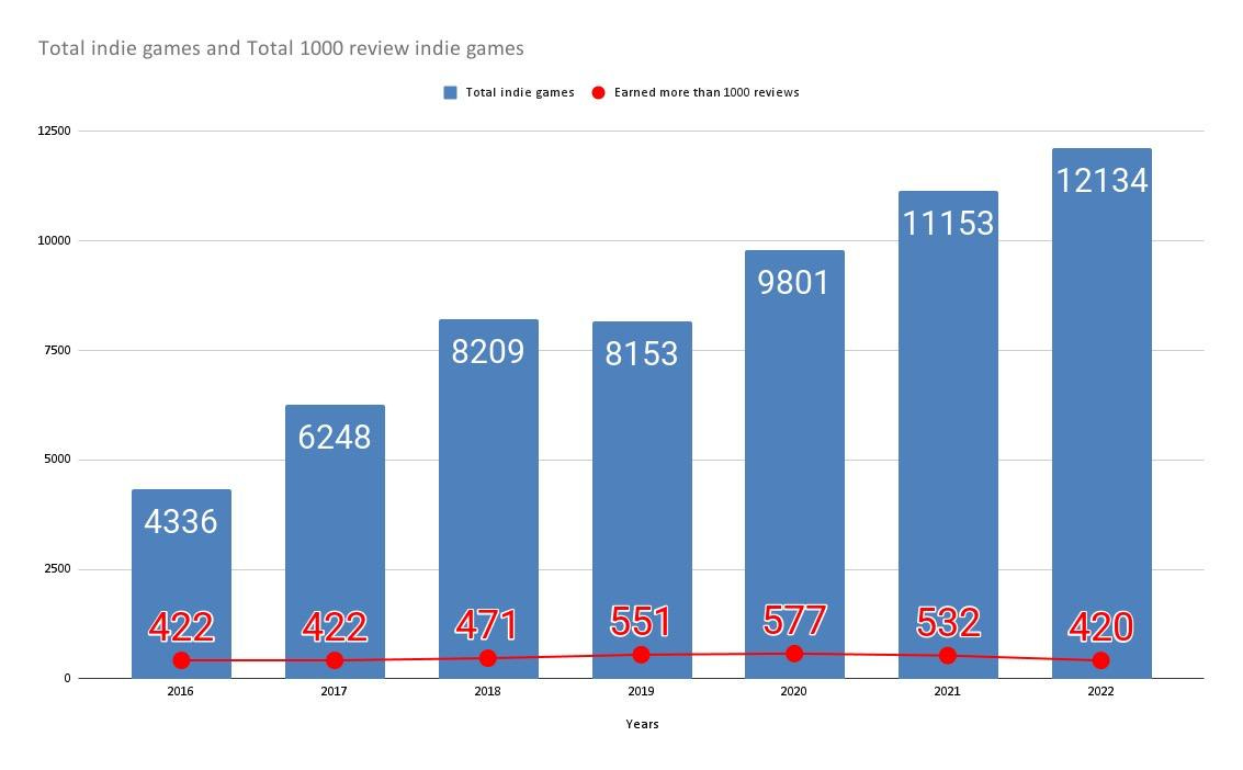 100 devtodev Game Market Overview July 2024