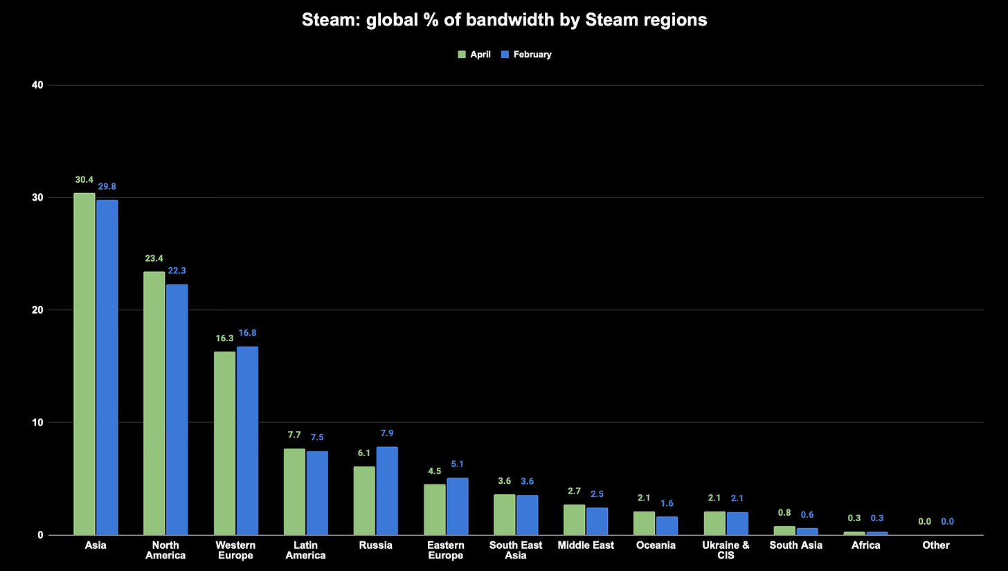 100 devtodev Game Market Overview May 2024