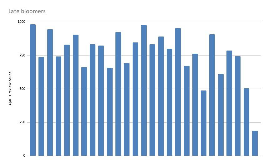 101 devtodev Game Market Overview July 2024