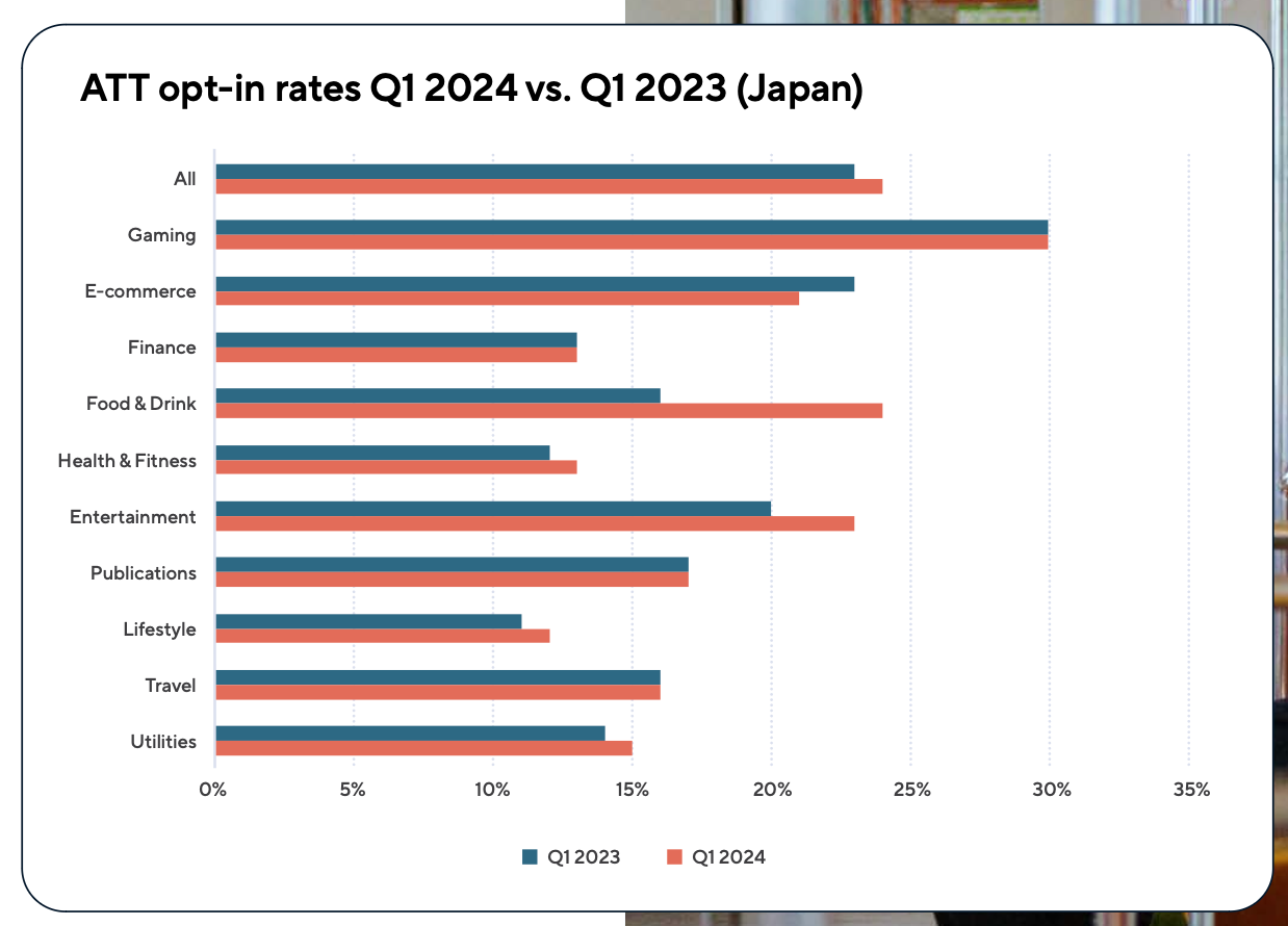 104 devtodev Game Market Overview July 2024