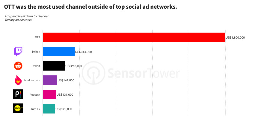 104 devtodev Game Market Overview June 2024