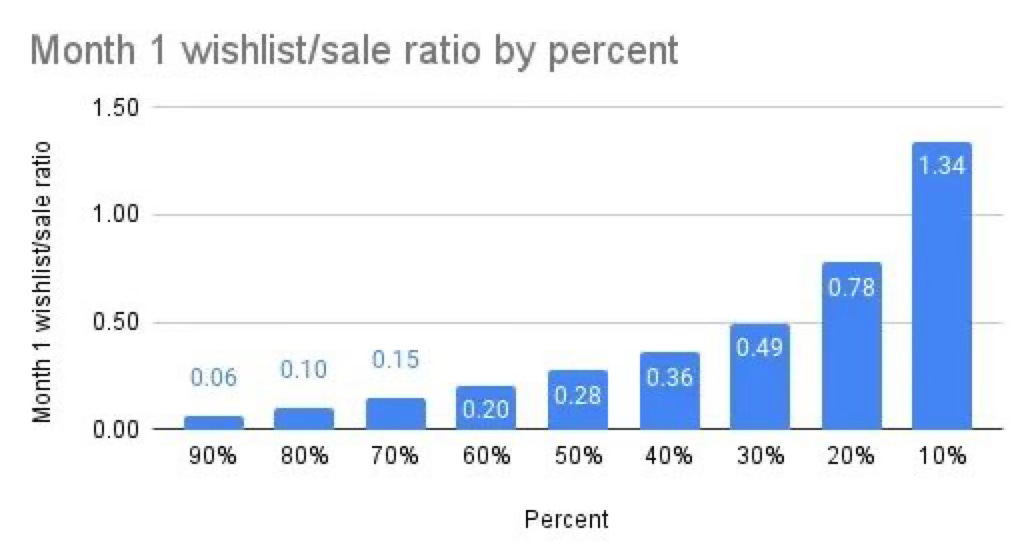 104 devtodev Game Market Overview May 2024