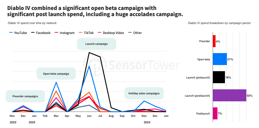 105 devtodev Game Market Overview June 2024