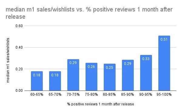 105 devtodev Game Market Overview May 2024