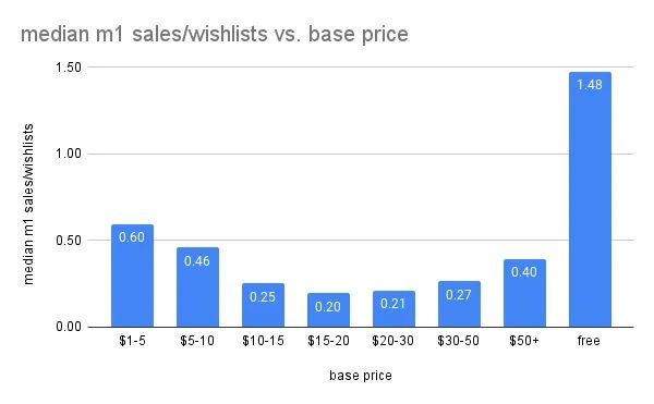 107 devtodev Game Market Overview May 2024