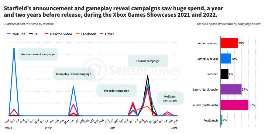 108 devtodev Game Market Overview June 2024