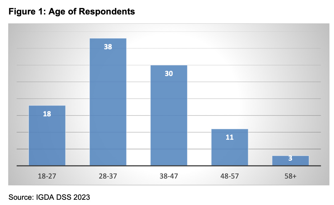 109 devtodev Game Market Overview May 2024