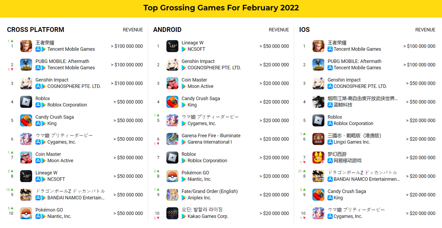 Top 10 Web Games #top10webgames Check more at  .exchangereviwes.com/top-10-web-games/