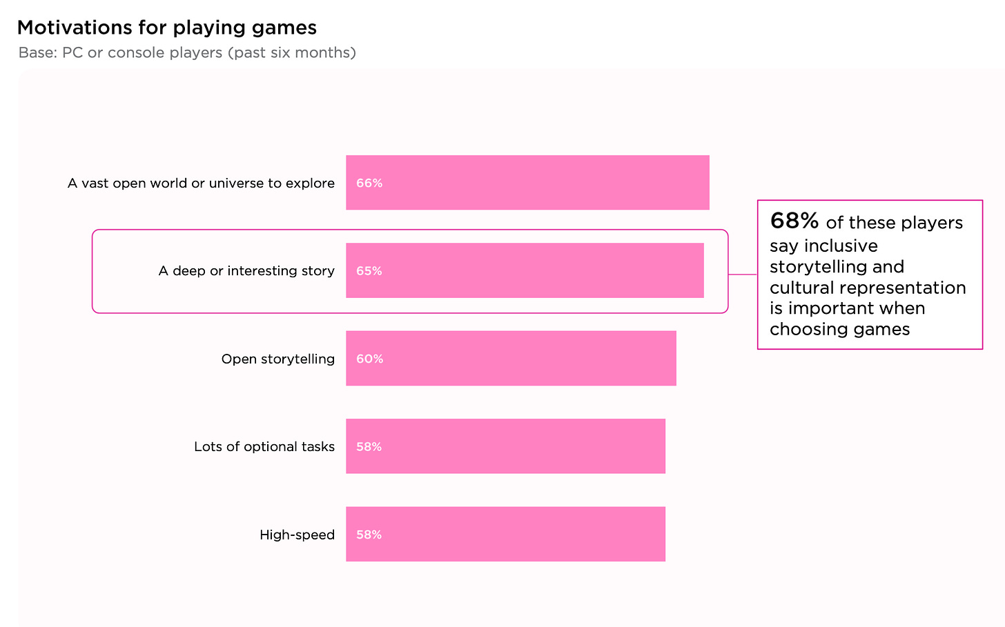 11 devtodev Game Market Overview July 2024