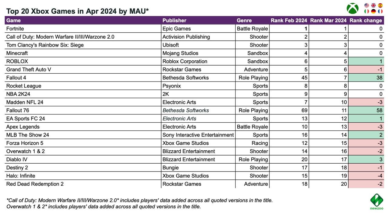 11 devtodev Game Market Overview June 2024