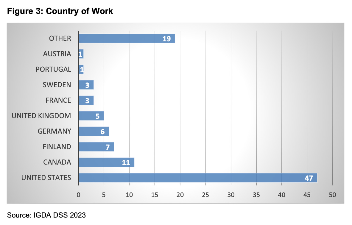 110 devtodev Game Market Overview May 2024