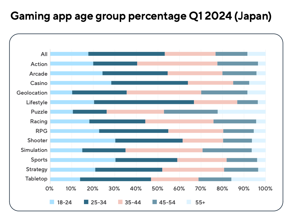 111 devtodev Game Market Overview July 2024