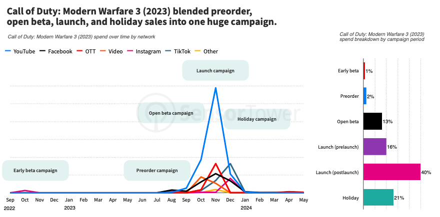 111 devtodev Game Market Overview June 2024