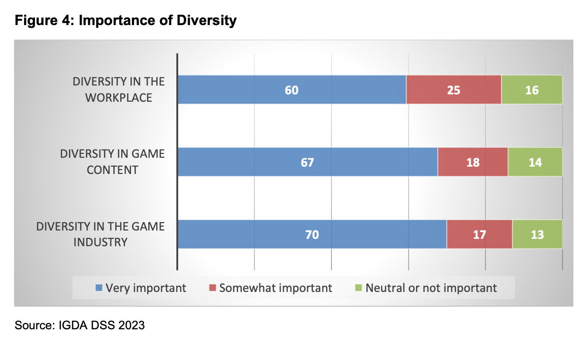 111 devtodev Game Market Overview May 2024