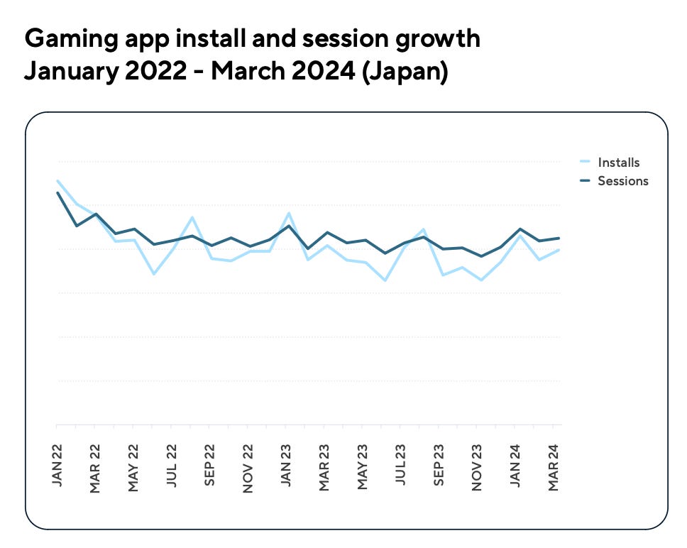 112 devtodev Game Market Overview July 2024