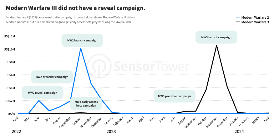 112 devtodev Game Market Overview June 2024