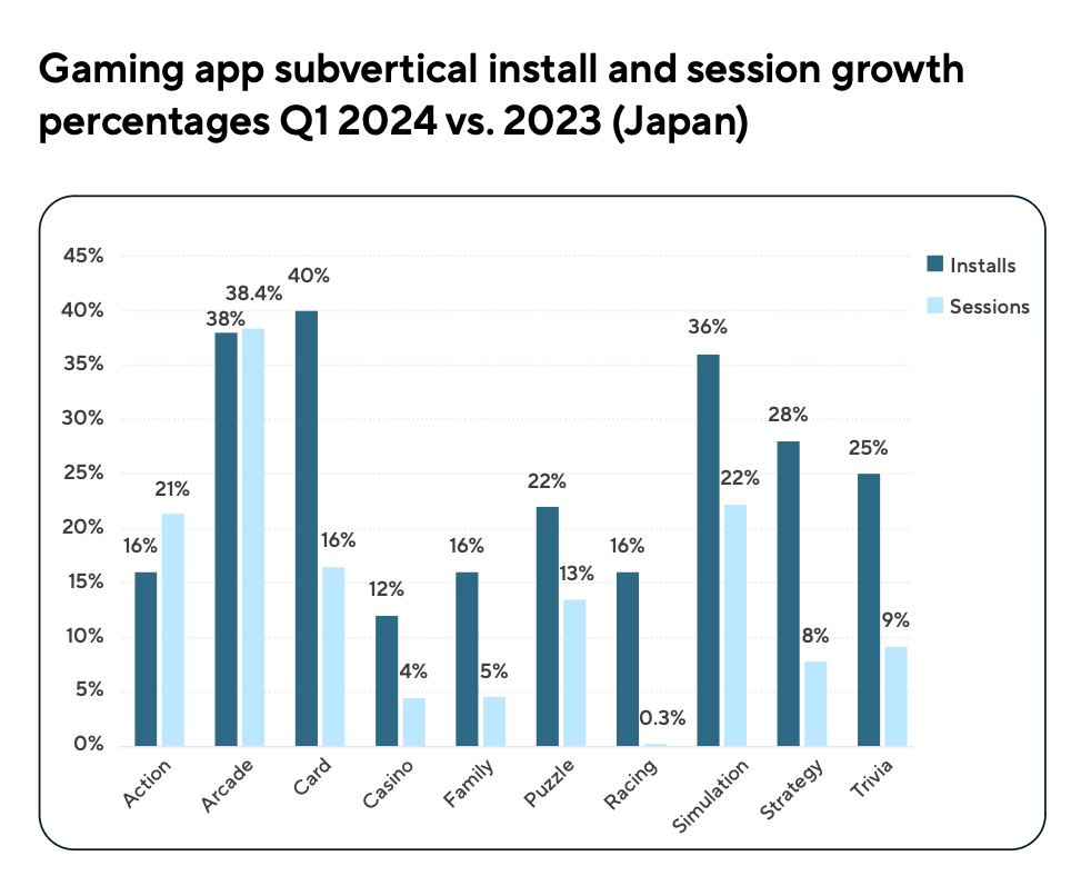 114 devtodev Game Market Overview July 2024