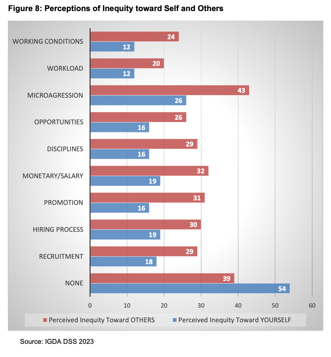 115 devtodev Game Market Overview May 2024