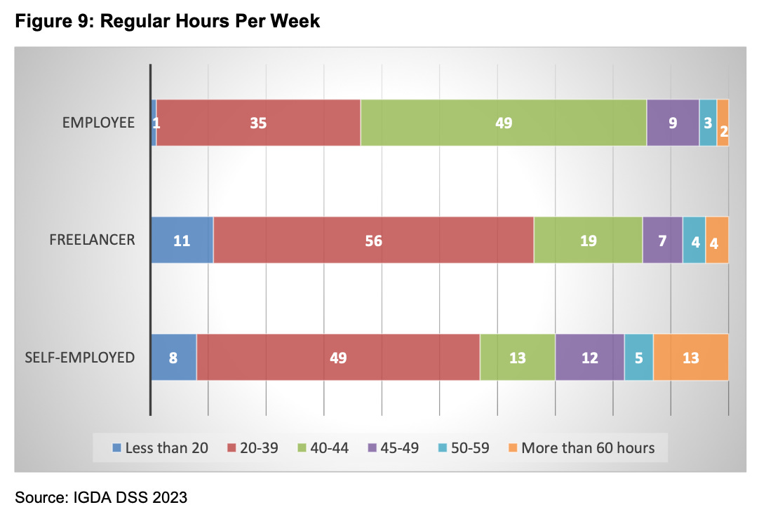 116 devtodev Game Market Overview May 2024