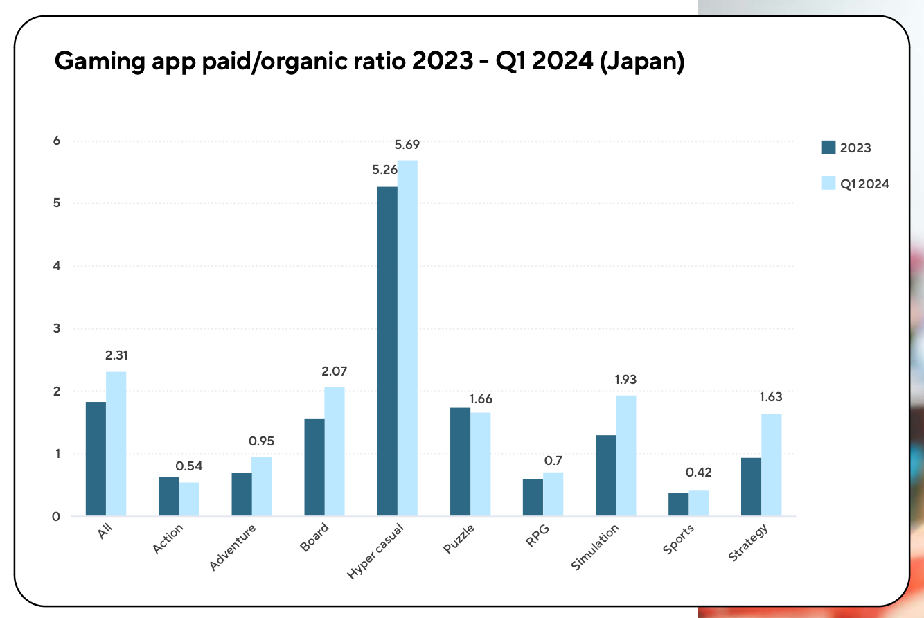 117 devtodev Game Market Overview July 2024