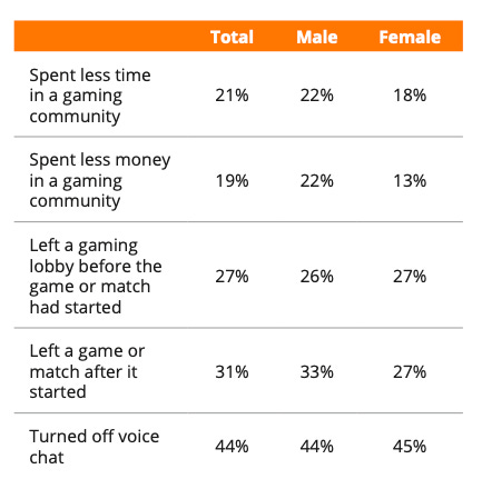 117 devtodev Game Market Overview June 2024