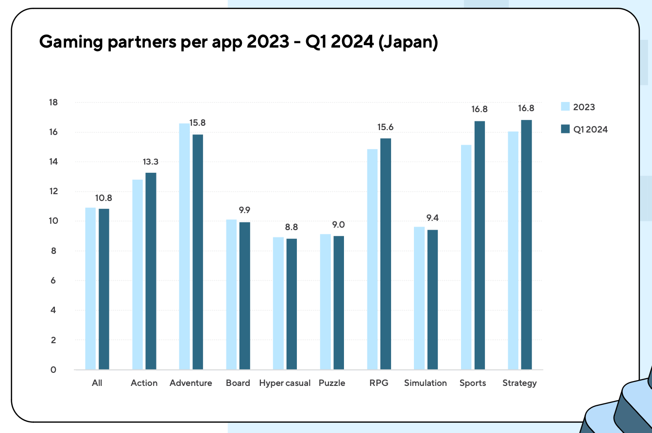 118 devtodev Game Market Overview July 2024