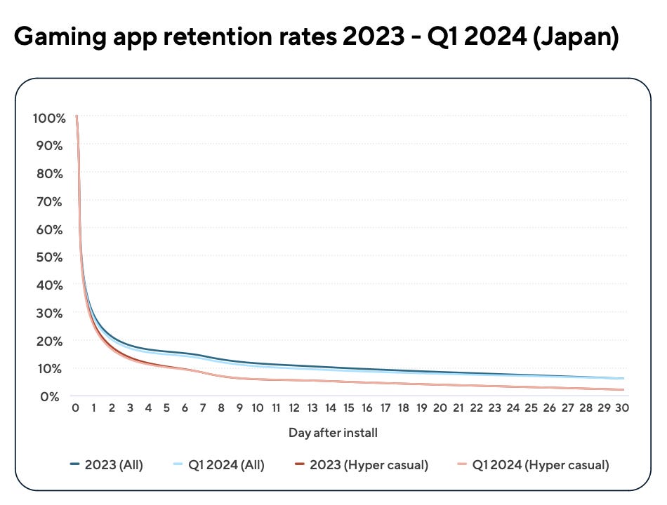 119 devtodev Game Market Overview July 2024