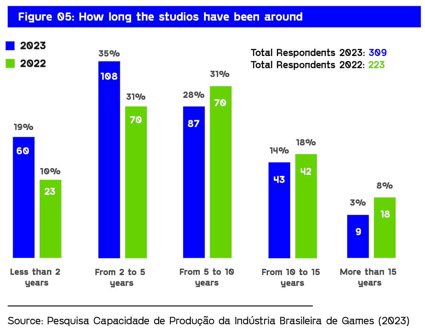 how long studios have been around