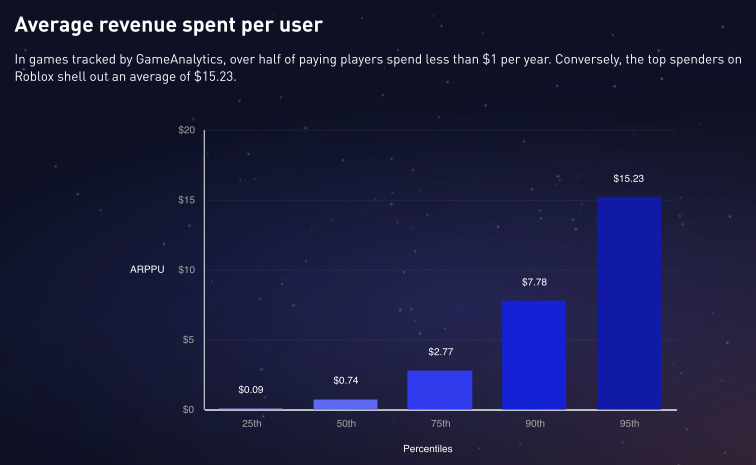 120 devtodev Game Market Overview June 2024