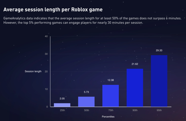 121 devtodev Game Market Overview June 2024