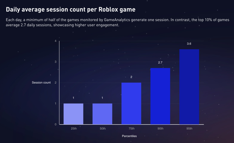 122 devtodev Game Market Overview June 2024