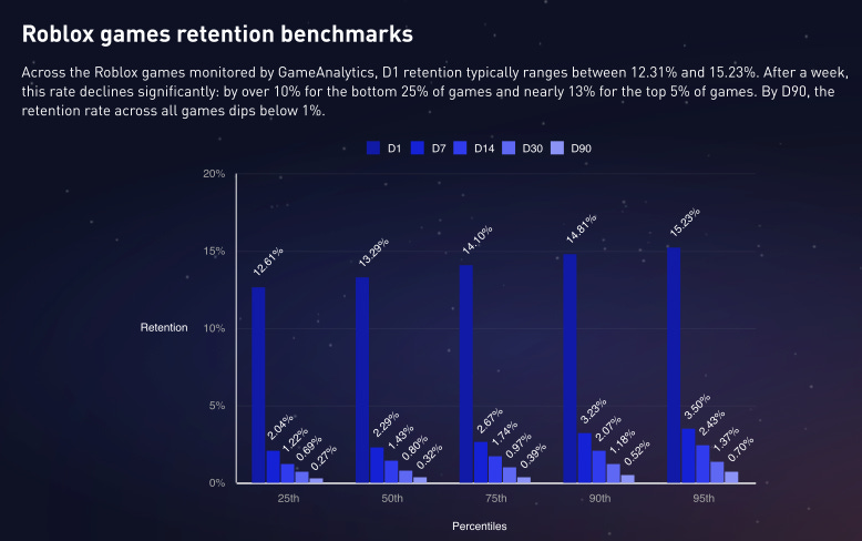 123 devtodev Game Market Overview June 2024