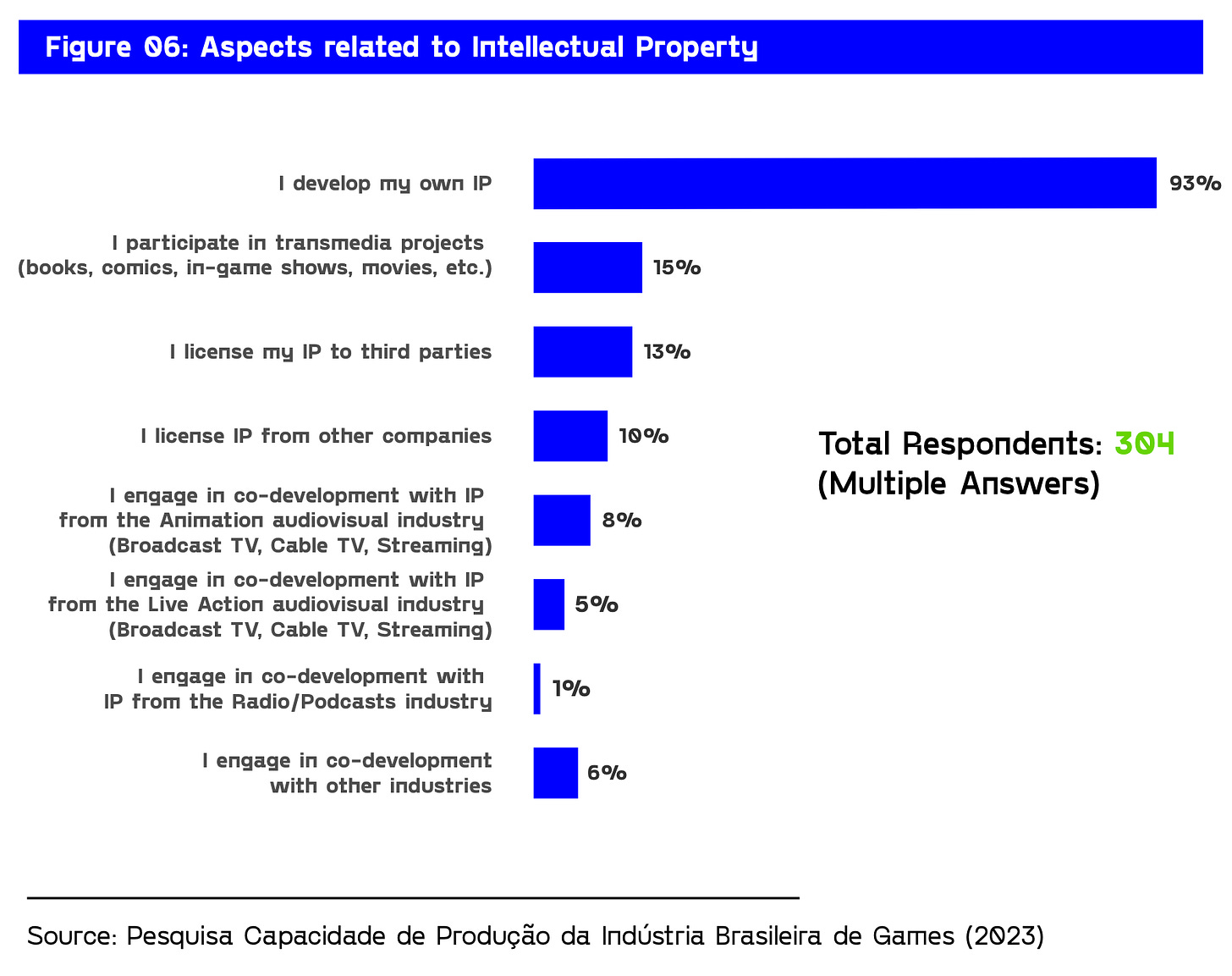 aspects related to intellectual property