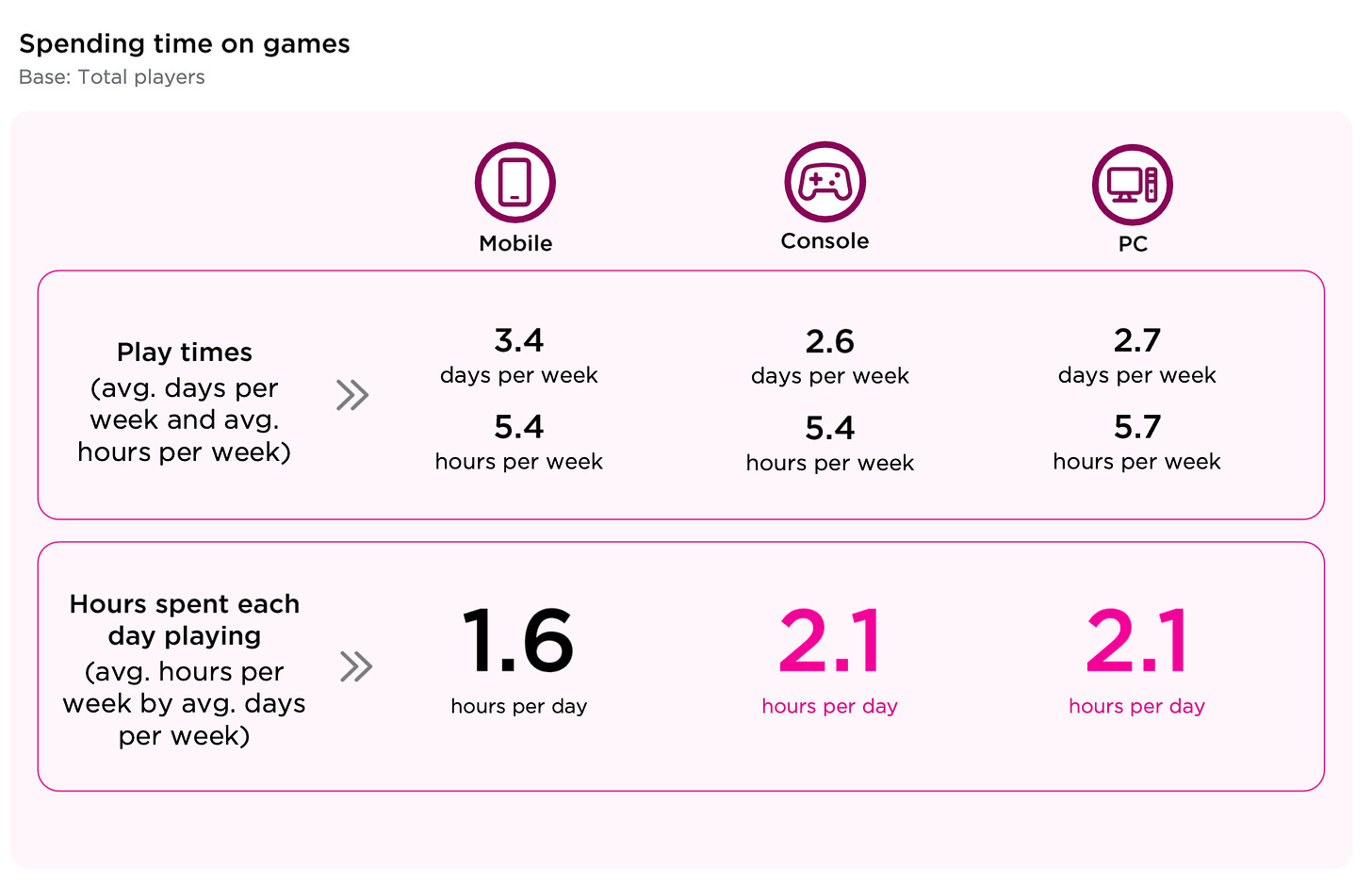 13 devtodev Game Market Overview July 2024