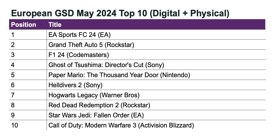 134 devtodev Game Market Overview June 2024