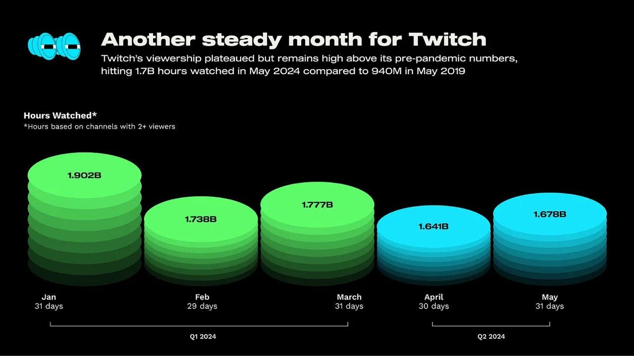 135 devtodev Game Market Overview June 2024