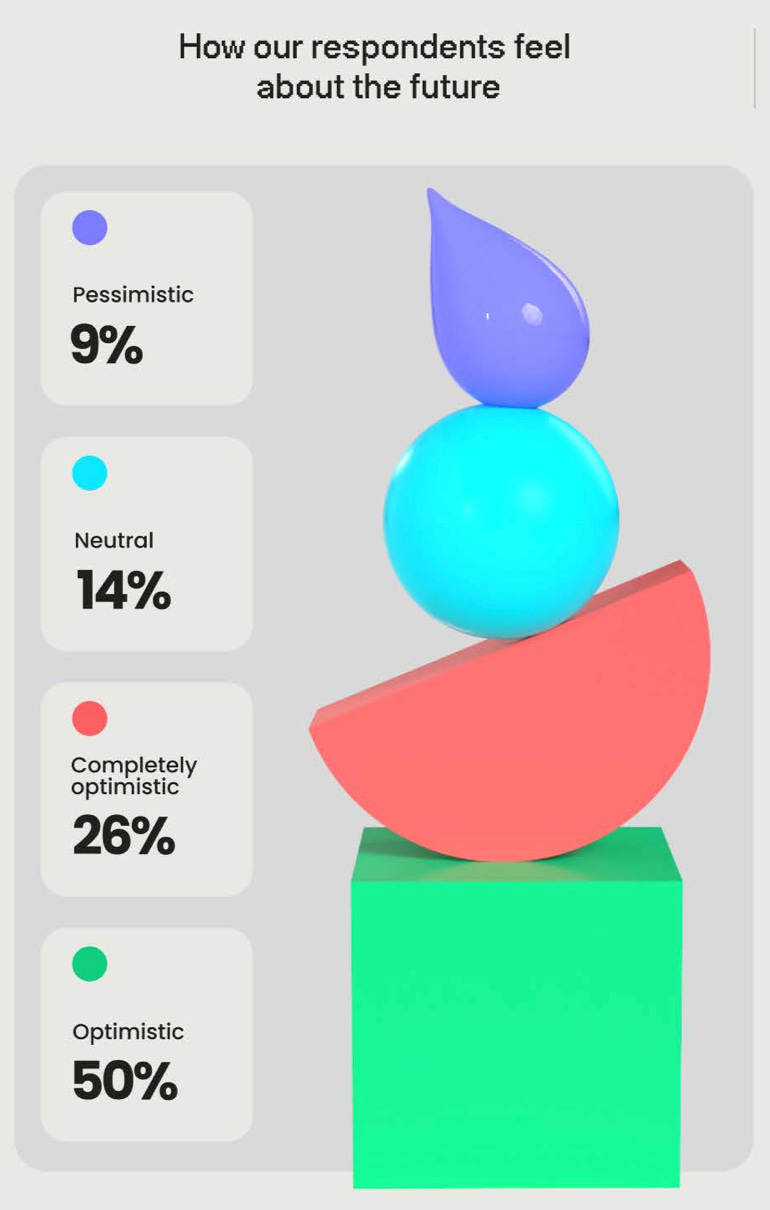 137 devtodev Game Market Overview May 2024