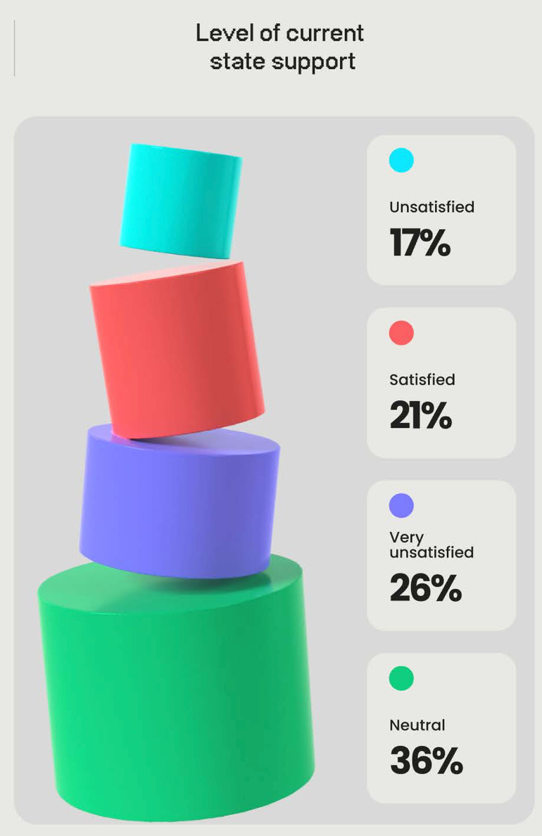 138 devtodev Game Market Overview May 2024