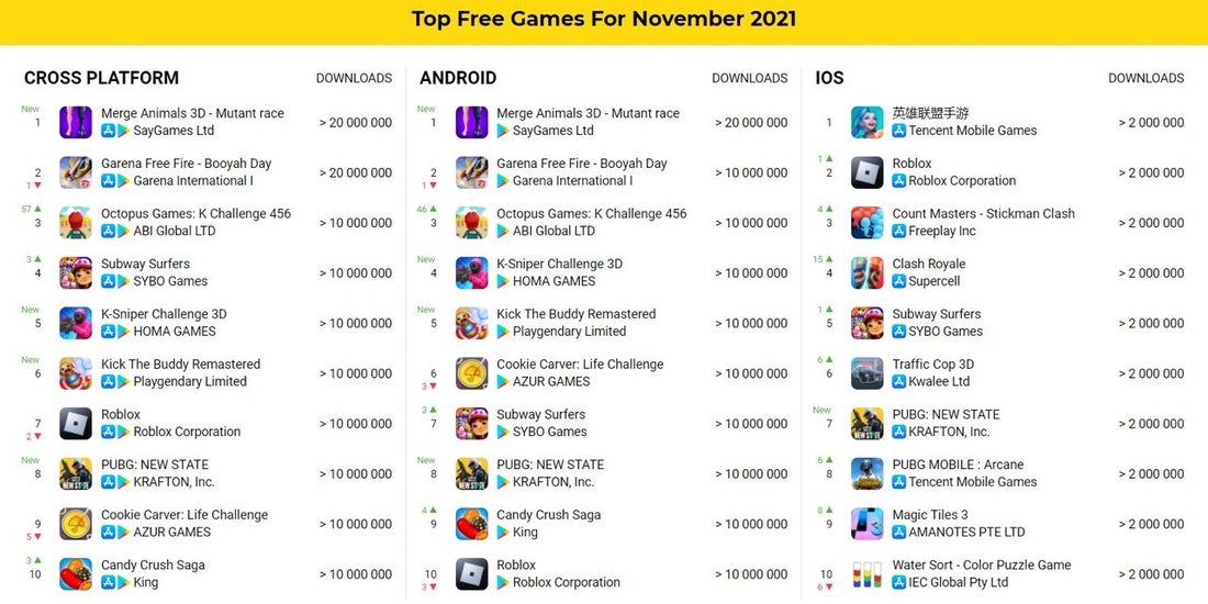 Top 10 Best New Mobile Games Of November 2021