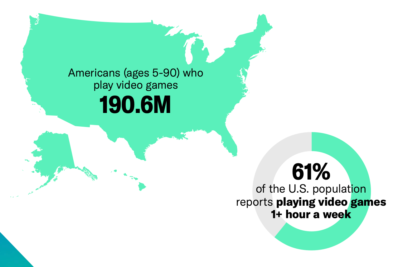 14 devtodev - Game Market Overview June 2024