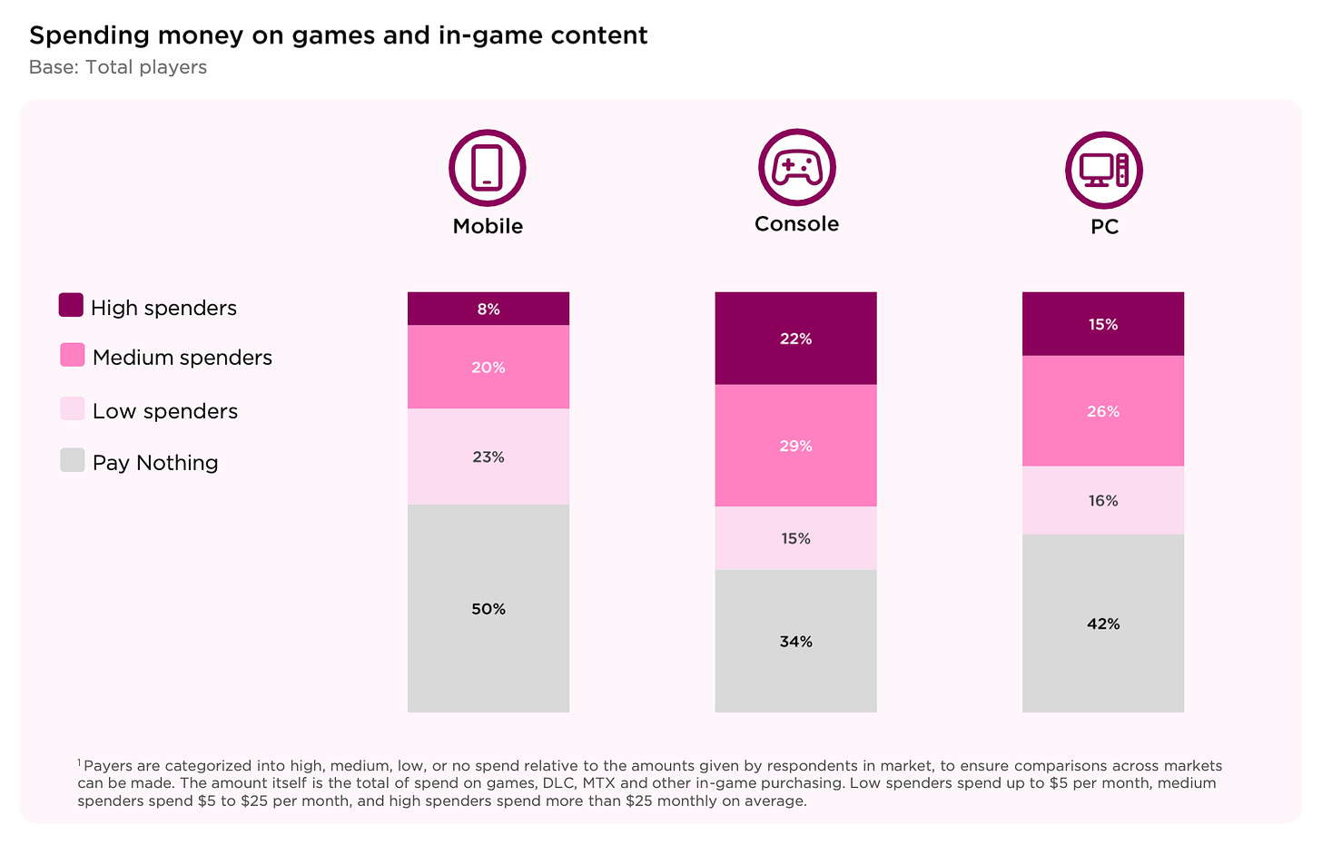 14 devtodev Game Market Overview July 2024