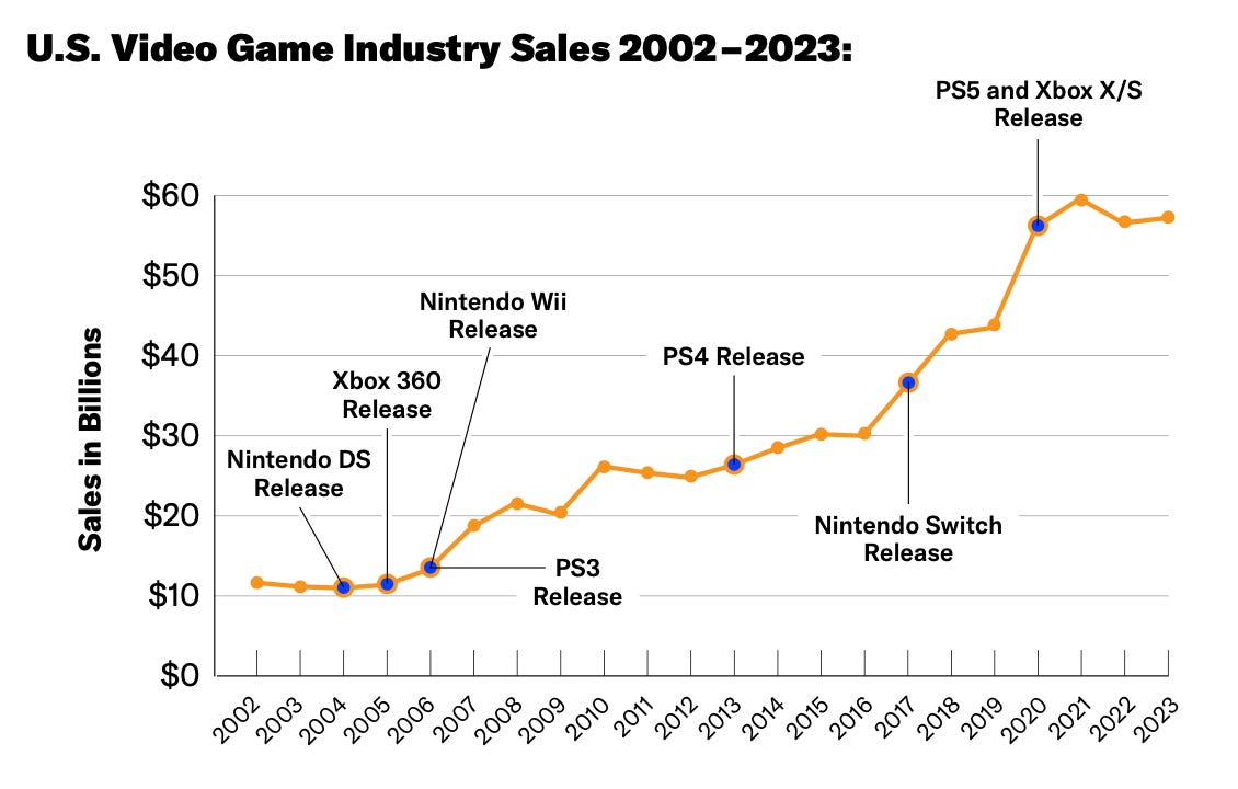 14 devtodev Game Market Overview June 2024